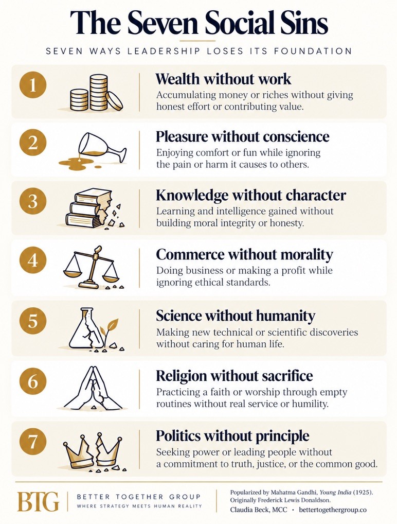 Claudia’s infographic of the Seven Social Sins